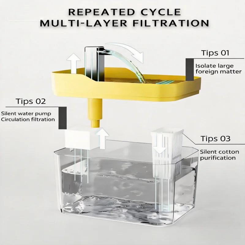 Automatic Pet Water Fountain – 1.5L Filter Dispenser