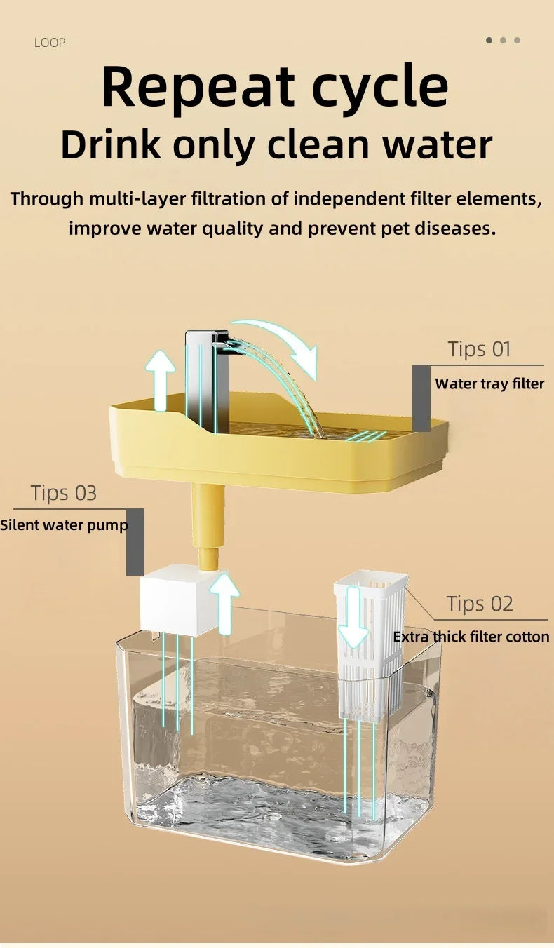 Automatic Pet Water Fountain – 1.5L Filter Dispenser